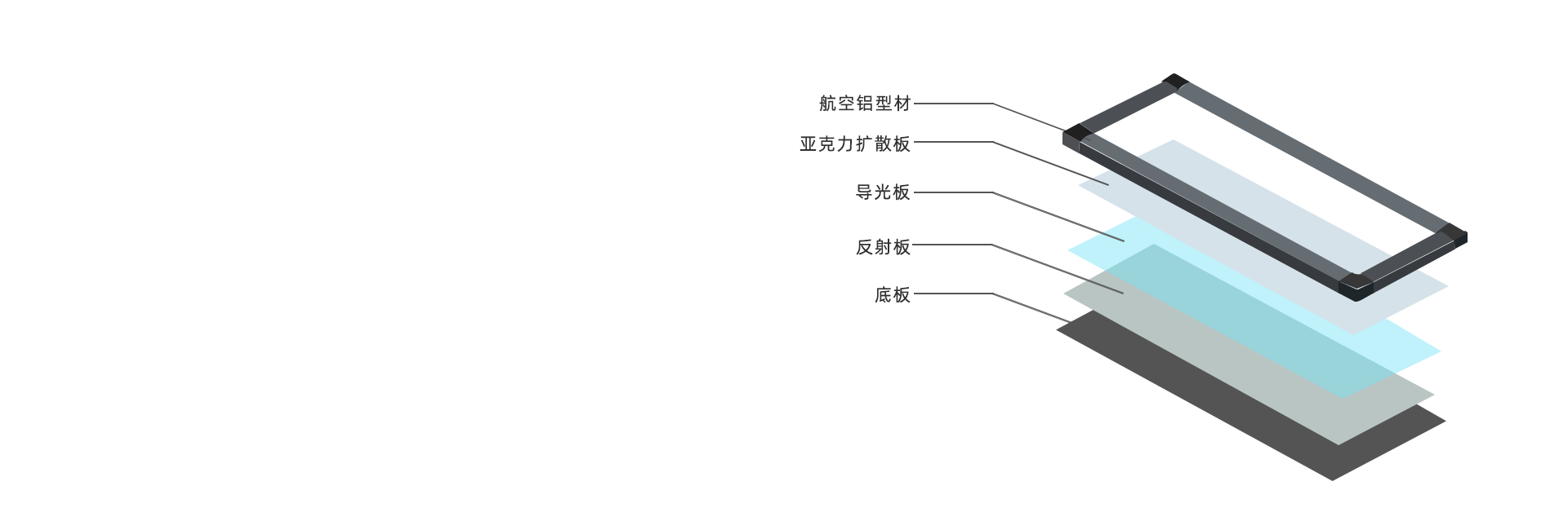 光學亞克力板材