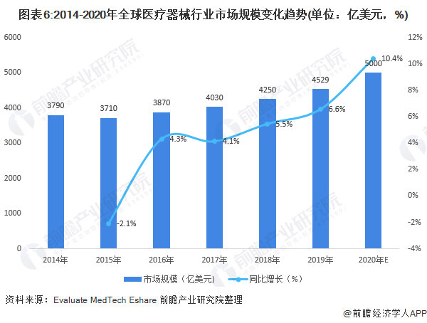 深度解析！一文帶你了解2021年中國醫療器械行業市場現狀、競爭格局及發展趨勢