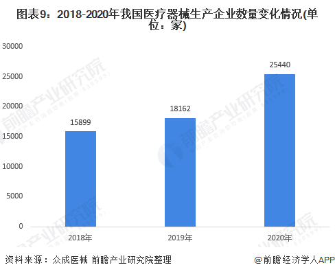 深度解析！一文帶你了解2021年中國醫療器械行業市場現狀、競爭格局及發展趨勢