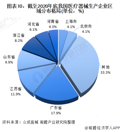 深度解析！一文帶你了解2021年中國醫療器械行業市場現狀、競爭格局及發展趨勢